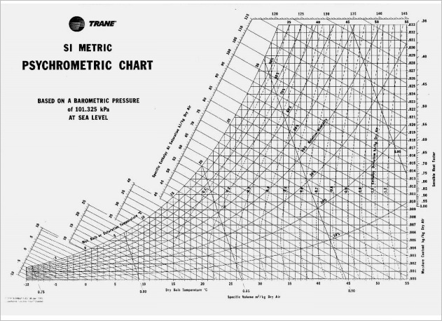 printable psychrometric chart